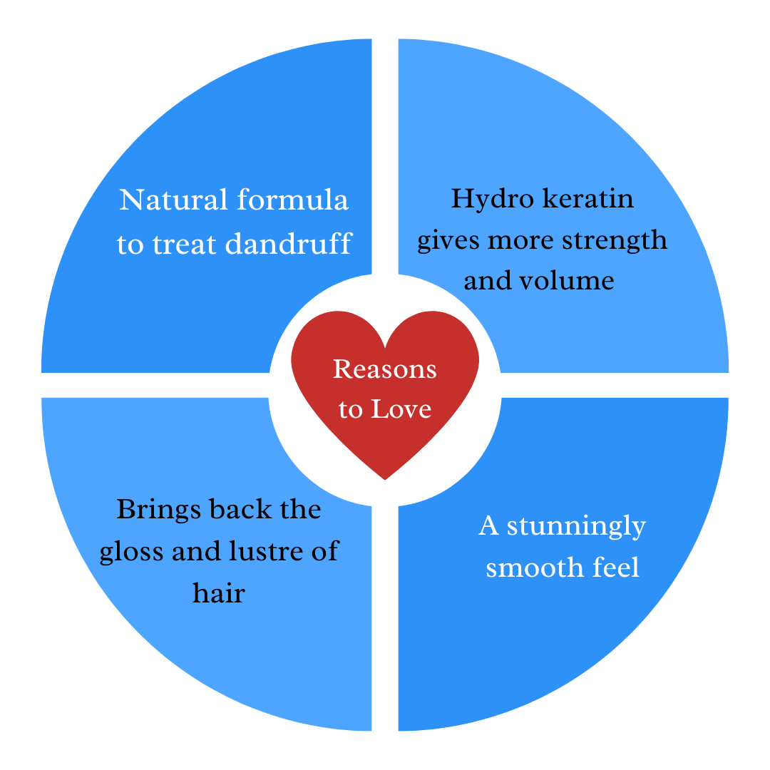 Anti-Dandruff Conditioner