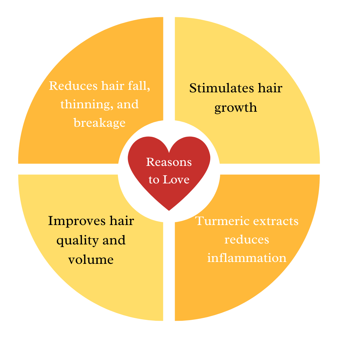 Anti-Hairfall Shampoo