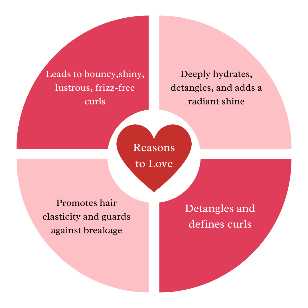 Curl It - Hair Shampoo + Conditioner + Cream + Serum