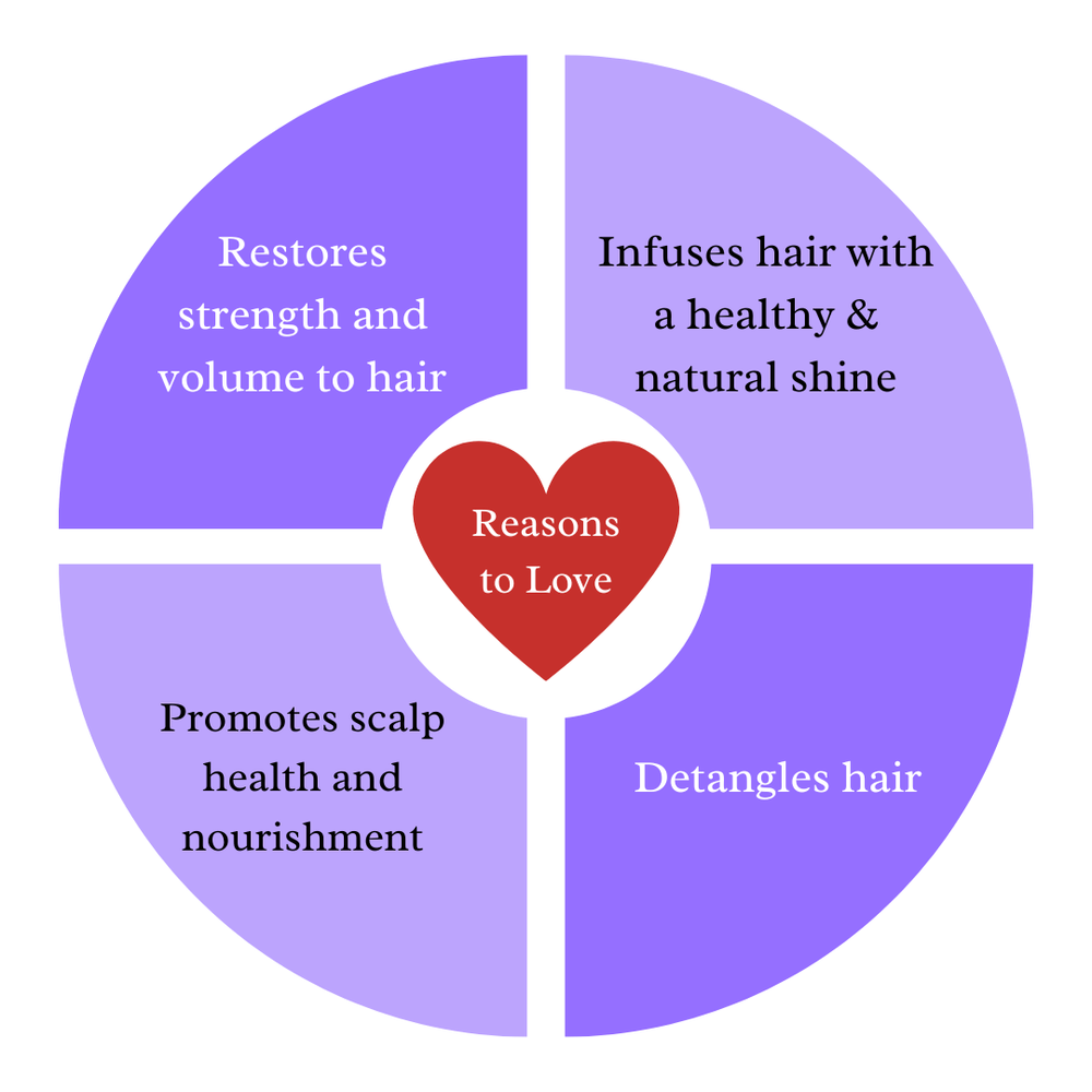 Anti-Frizz Shampoo