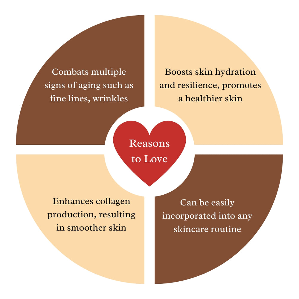 Timeless Radiance - Anti Aging Face Serum
