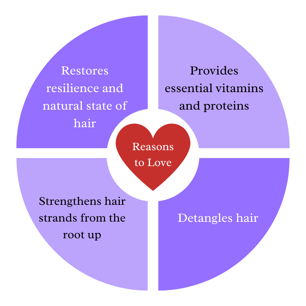 Anti-Frizz Conditioner