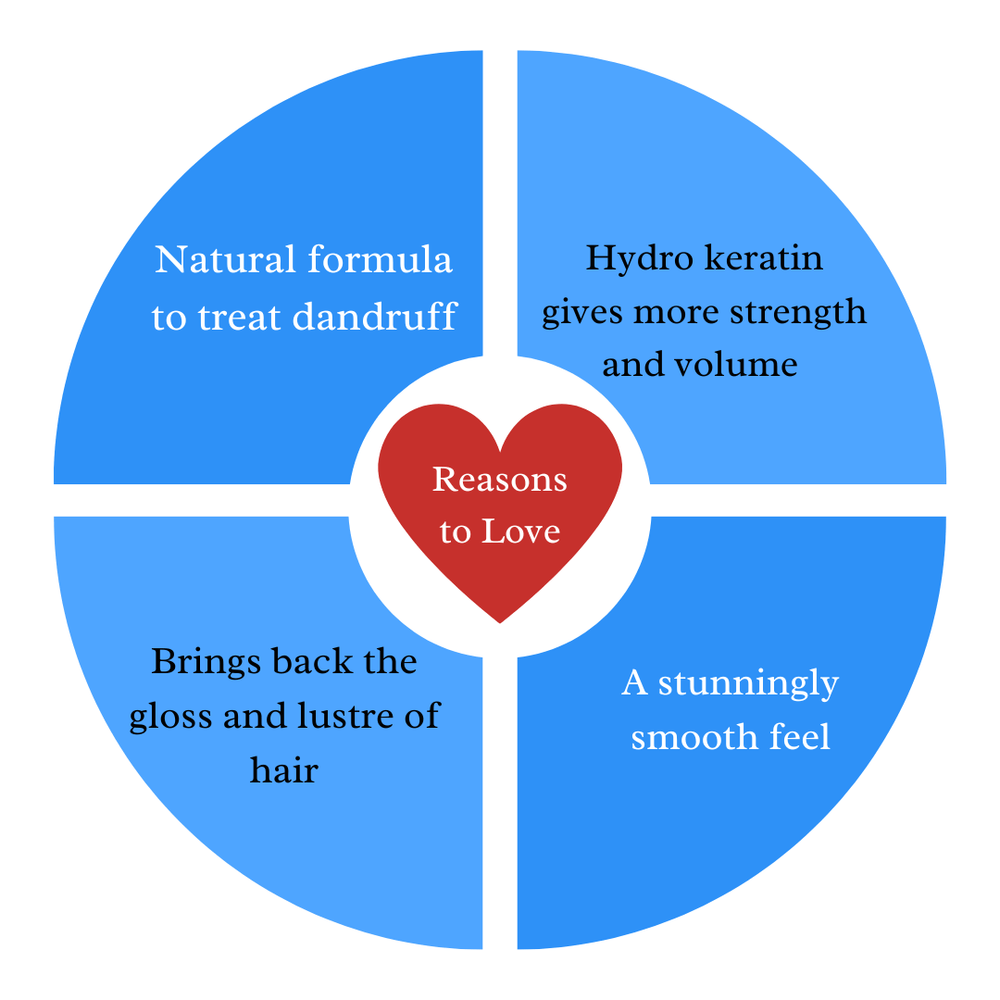 Anti-Dandruff Conditioner
