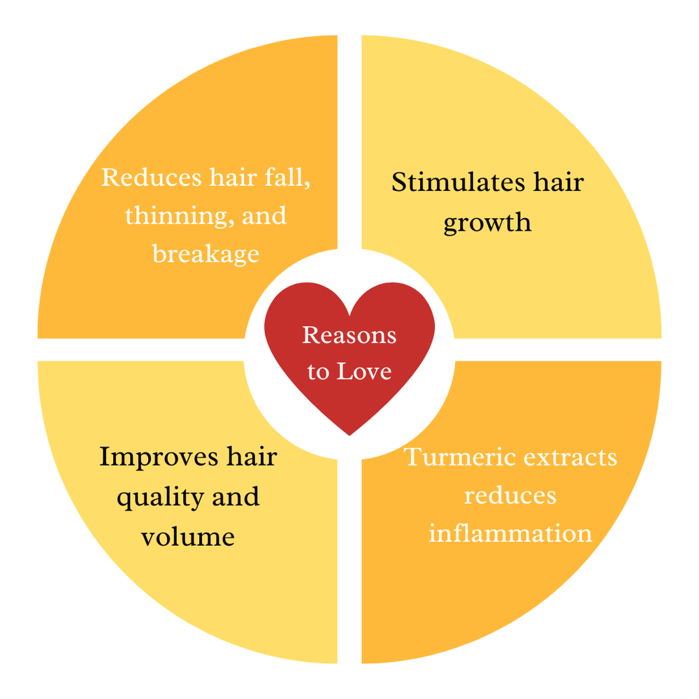 Anti-Hairfall Shampoo