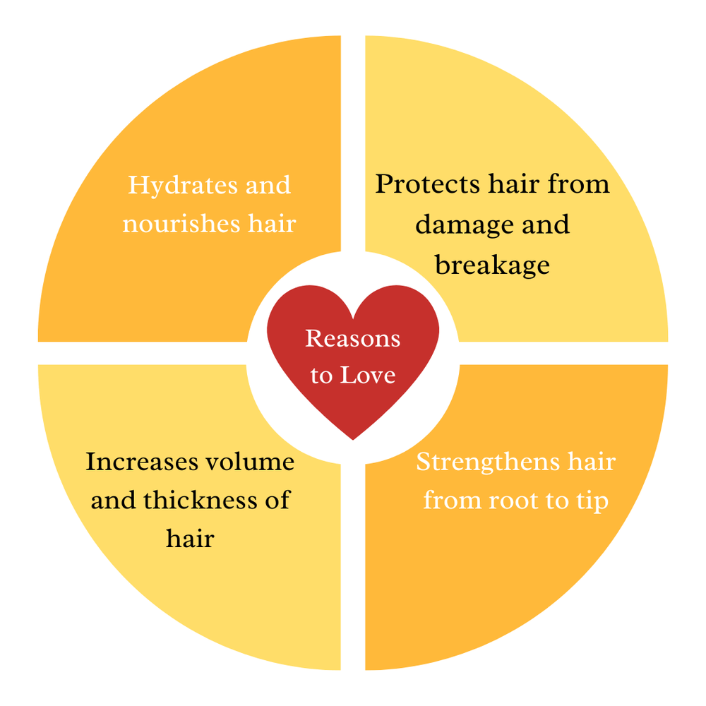 Anti-Hairfall Conditioner