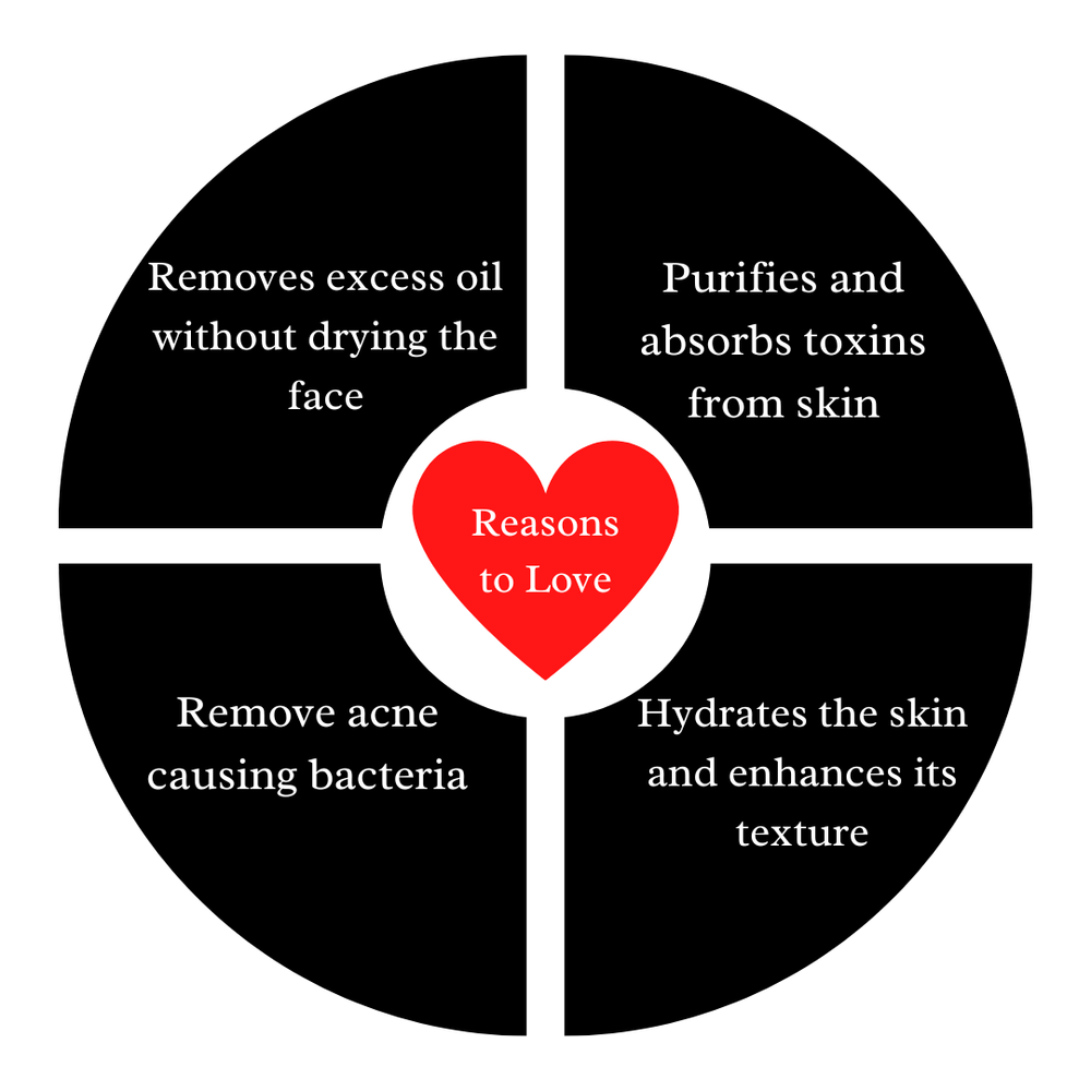 Activated Charcoal Face Wash