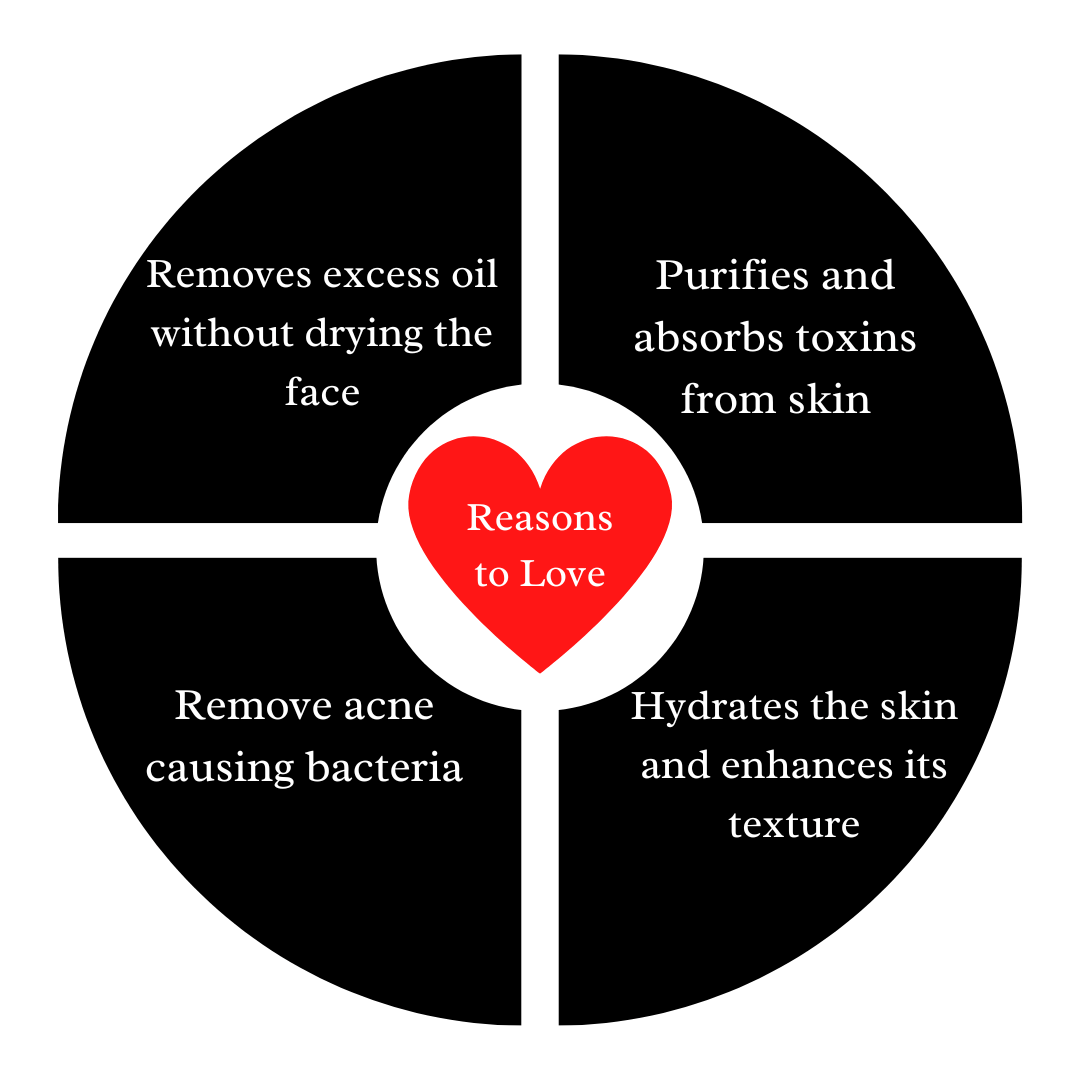 Activated Charcoal Face Wash