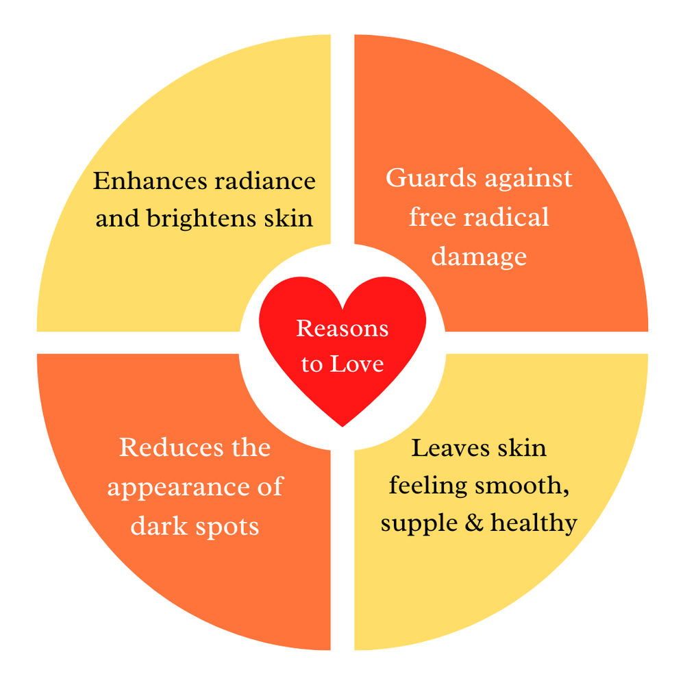 Vitamin C + E Face Wash